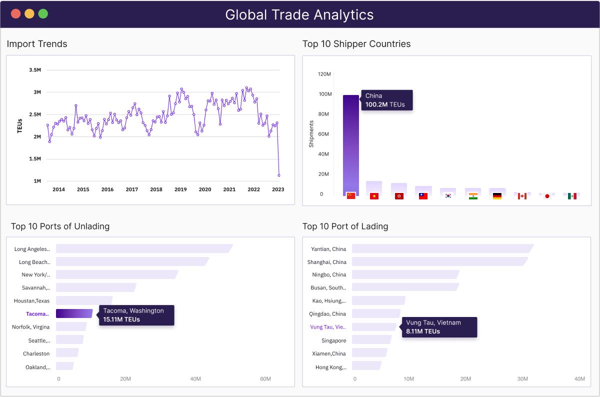 screenshot of Trademo Intel